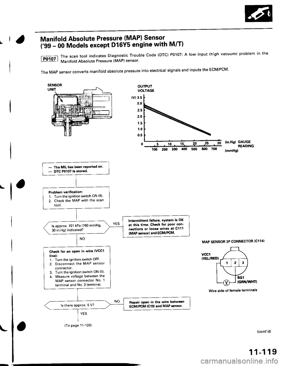 HONDA CIVIC 1996 6.G Service Manual |Manifold Absolute Pressure (MAP) Sensor
(;gg - OO Models except Dl6Y5 engine with M/T)
The scan tool indicates Diagnostrc Trouble Code (DTC) PO1O7: A low input (high vacuuml problem in the
Manifold HONDA CIVIC 1996 6.G Service Manual |Manifold Absolute Pressure (MAP) Sensor
(;gg - OO Models except Dl6Y5 engine with M/T)
The scan tool indicates Diagnostrc Trouble Code (DTC) PO1O7: A low input (high vacuuml problem in the
Manifold