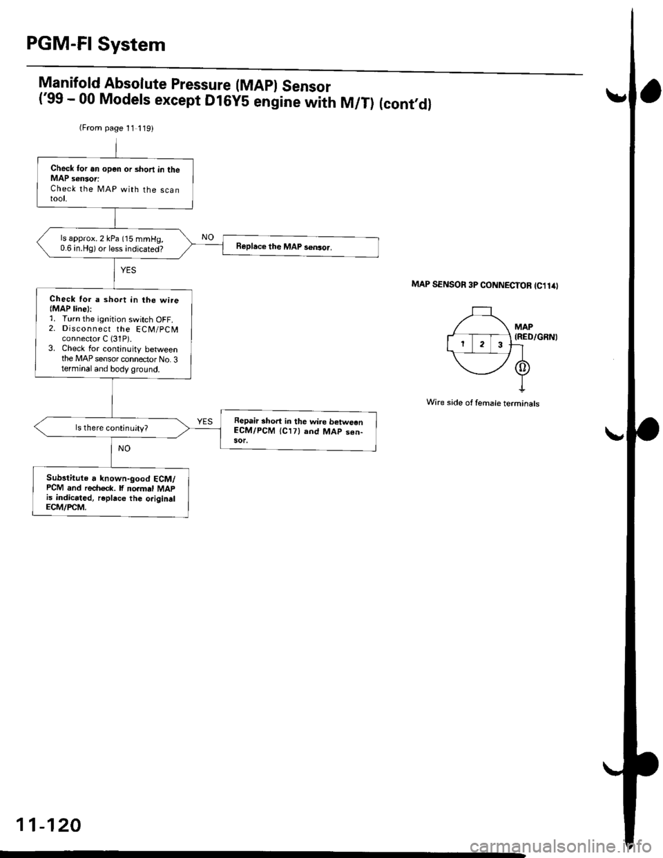 HONDA CIVIC 1998 6.G Workshop Manual PGM-FI System
Manifold Absolute Pressure (MApl Sensor(99 - 00 Models except Dl6yS engine with M/T) (cont,dl
MAP SENSOn 3P CONNECTOB tcllilt
MAP(RED/GRNI
Wire side of female terminals
(From page 11 11