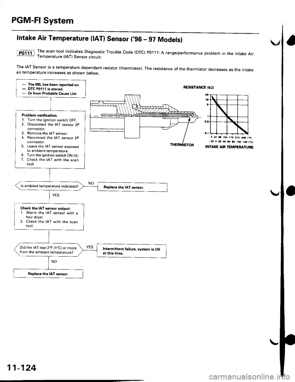 HONDA CIVIC 2000 6.G Manual PDF PGM-FI System
Intake Air Temperature (lAT) Sensor (96 - 97 Models)
The scan tool indicates Diagnostic Trouble code (DTC) P0111: A range/performance problem in the lntake AarTemperature (lAT) Sensor c HONDA CIVIC 2000 6.G Manual PDF PGM-FI System
Intake Air Temperature (lAT) Sensor (96 - 97 Models)
The scan tool indicates Diagnostic Trouble code (DTC) P0111: A range/performance problem in the lntake AarTemperature (lAT) Sensor c