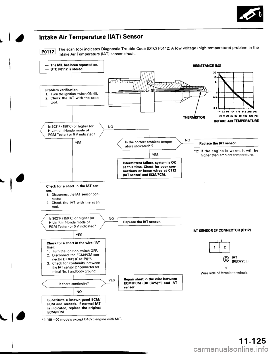 HONDA CIVIC 1996 6.G Workshop Manual IIntake Air Temperature (lATl Sensor
The scan tool indicates Diagnostic Trouble Code {DTC) P0112: A low voltage (high temperature) problem in the
lntake Air Temperature (lAT) sensor circuit.
RESISTANC