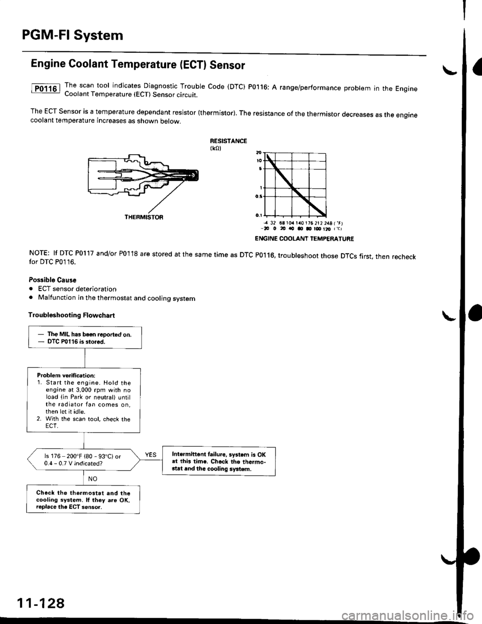 HONDA CIVIC 1996 6.G Owners Manual PGM-FI System
Engine Coolant Temperature (ECTI Sensor
The scan tool indicates Diagnostic Trouble code (DTC) P0116; A range/performance problem in the EngrneCoolant Temperature (ECT) Sensor circuit.
Th