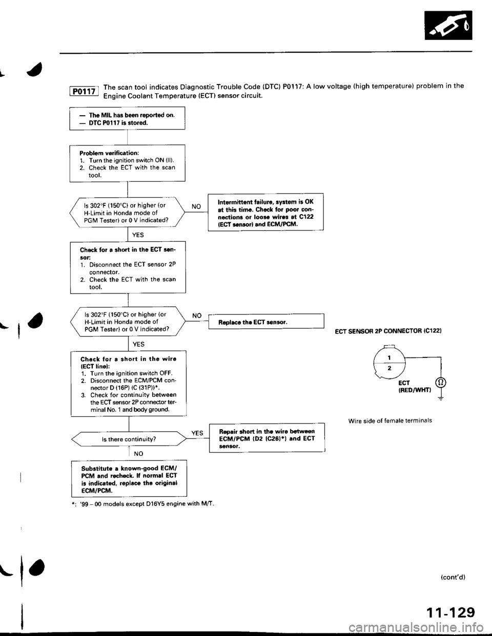 HONDA CIVIC 1999 6.G Service Manual |.
f
fD;r.tt The scan tool indicates Diagnostic Trouble Code (DTC) P0117: A low voltage (high temperature) problem in the|jg Engine Coolant Temperature (ECTI sensor circuit.
ECT SENSOR 2P CONNECTOR (