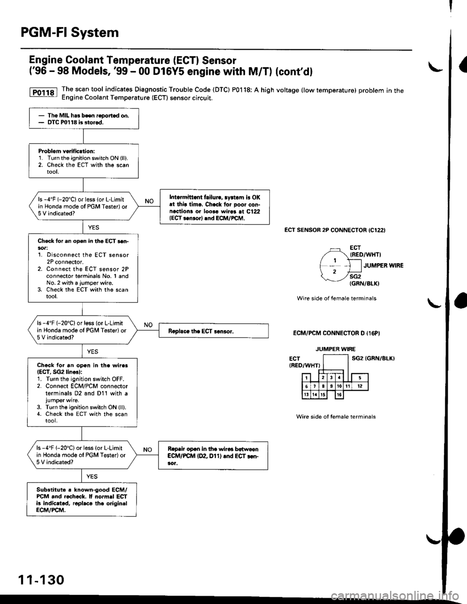 HONDA CIVIC 1998 6.G Manual Online PGM-FI System
Engine Coolant Temperature (ECT) Sensor
(96 - 98 Models,99 - 00 D16YS engane with M/T) (contd)
The sc€n tool indicates Diagnostic Trouble Code (DTC) P0118; A high voltage (low tempe HONDA CIVIC 1998 6.G Manual Online PGM-FI System
Engine Coolant Temperature (ECT) Sensor
(96 - 98 Models,99 - 00 D16YS engane with M/T) (contd)
The sc€n tool indicates Diagnostic Trouble Code (DTC) P0118; A high voltage (low tempe