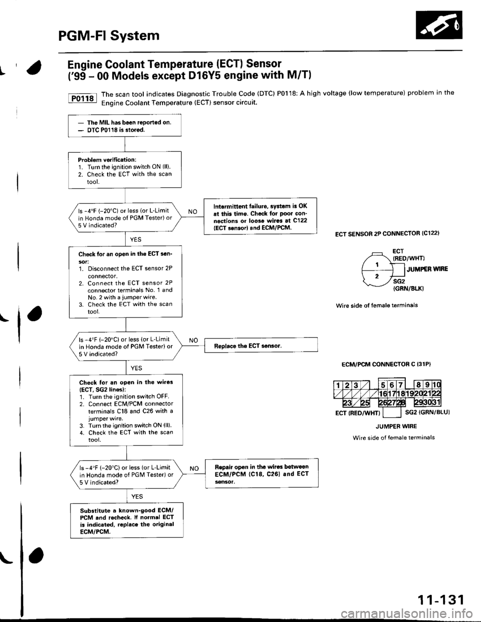 HONDA CIVIC 1996 6.G Workshop Manual PGM-FI System
t
I
Engine Coolant Temperature (ECT) Sensor
(99 - 00 Models except Dl6Y5 engine with M/Tl
The scan tool indicates Diagnostic Trouble Code (DTC) P0118: A high voltage (low temperature) p