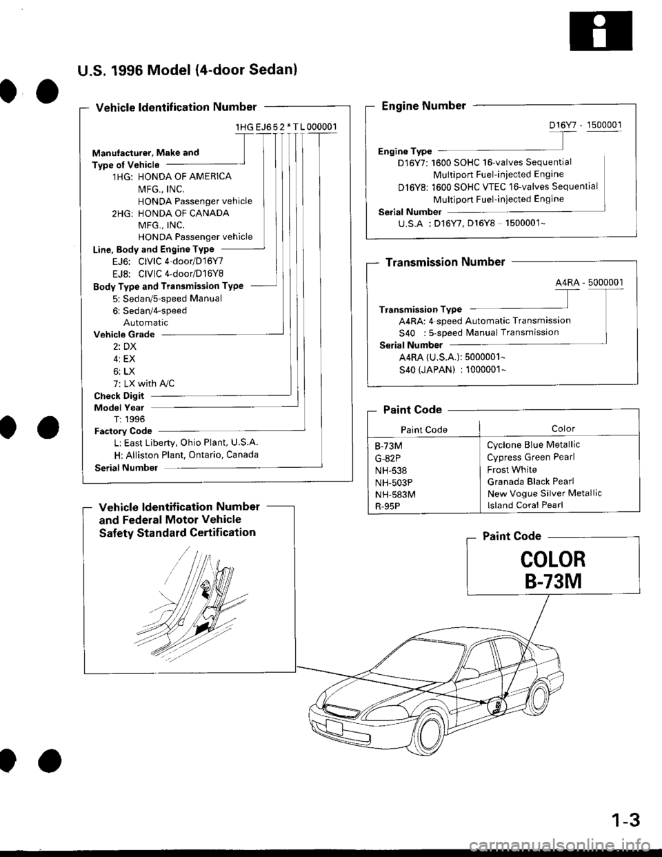 HONDA CIVIC 1999 6.G Workshop Manual 1HG EJ652 * T L 000001
1HG: HONDA OF AMERICA
t\4FG., lNC.
HONDA Passenger vehicle
2HG: HONDA OF CANADA
MFG., INC.
HONDA Passenger vehicle
Line, Body and Engins Type
EJ6: CIVIC 4door/D16Y7
EJ8: CIVIC