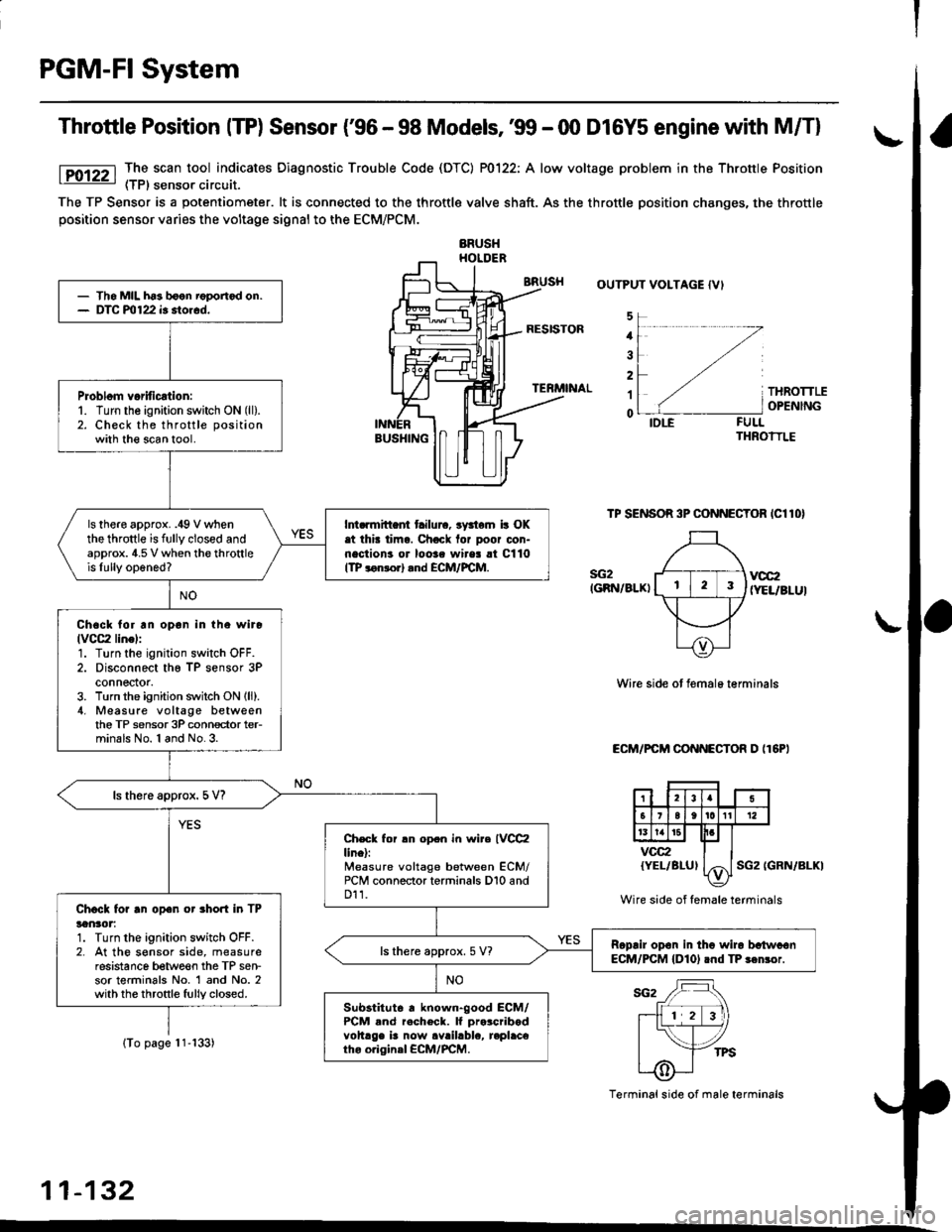 HONDA CIVIC 1996 6.G User Guide PGM-FI System
Throttle Position ITP) Sensor (96 - 98 Models,99 - 00 D16Y5 engine with M/Tl
The scan tool indicates Diagnostic Trouble Code (DTC) P0122: A low voltage problem in the Throttle Position HONDA CIVIC 1996 6.G User Guide PGM-FI System
Throttle Position ITP) Sensor (96 - 98 Models,99 - 00 D16Y5 engine with M/Tl
The scan tool indicates Diagnostic Trouble Code (DTC) P0122: A low voltage problem in the Throttle Position