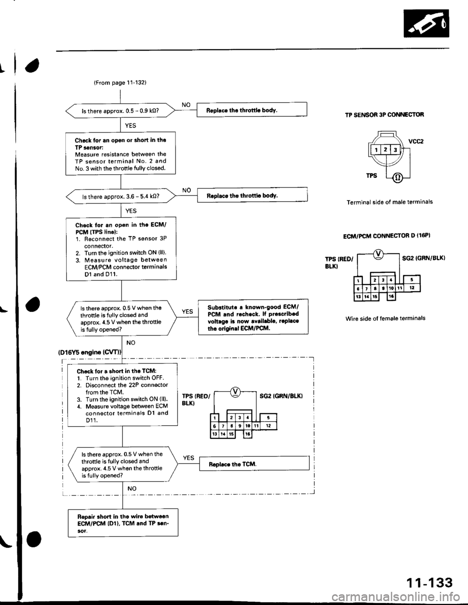 HONDA CIVIC 1998 6.G Workshop Manual t
P SENSOR 3P CONNECTOR
Terminal side of male terminals
ECi/PCM CONNECTOR D {16PI
TPS IRED/Btx)
IGRN/BLK)
t-
hm
sG2
6Ittotl12
tlt5ta
Wire side ol lemale terminals
lDl6Y5 engine
f
TPS IR€O/BLKISG2 