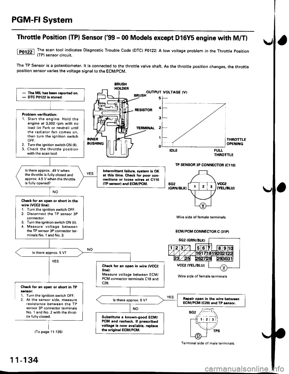 HONDA CIVIC 1996 6.G Workshop Manual PGM-FI System
Throttle Position (TPl Sensor (99 - 00 Models except D16Y5 engine with M/T)
lTO12Z _TI scan tool indicates Diaqnosttc Trouble Code (DTC) P0122: A low voltage problem in the Throttle pos