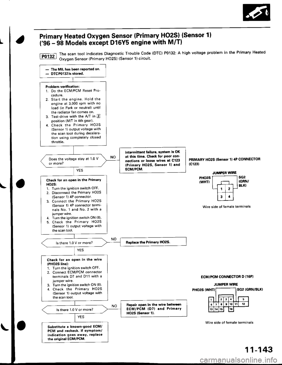 HONDA CIVIC 1998 6.G Workshop Manual Primary Heated Oxygen Sensor (Primary HO2SI (Sensor 1)
(96 - 9b Models except Dl6Y5 engine with M/Tl
PHO29IWHT}
The scan tool indicates Diagnostic Trouble Code (DTC) P0132: A high voltage problem in 