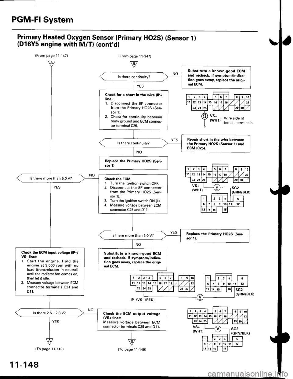 HONDA CIVIC 2000 6.G Workshop Manual PGM-FI System
Primary Heated Oxygen Sensor (Primary HO2SI (sensor l)
(Dl6Y5 engine with M/T) (contd)
(From page 1l-147)(From page 11 147)
(To page 11 149)
{GRN/BLK}
(GRN/8I-K}
(To page 11-149)
11-148 HONDA CIVIC 2000 6.G Workshop Manual PGM-FI System
Primary Heated Oxygen Sensor (Primary HO2SI (sensor l)
(Dl6Y5 engine with M/T) (contd)
(From page 1l-147)(From page 11 147)
(To page 11 149)
{GRN/BLK}
(GRN/8I-K}
(To page 11-149)
11-148