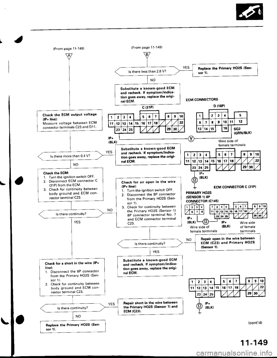 HONDA CIVIC 1996 6.G Workshop Manual (From page 11 148)(From page 11148)
Roplac€ th€ Primary HOzS (Sen
sor 11.ls there lessthan 2.8 V?
Substitute a known-good ECM
and recheck. lf symptom/indica
tion goes awav, replace th€ odgi
