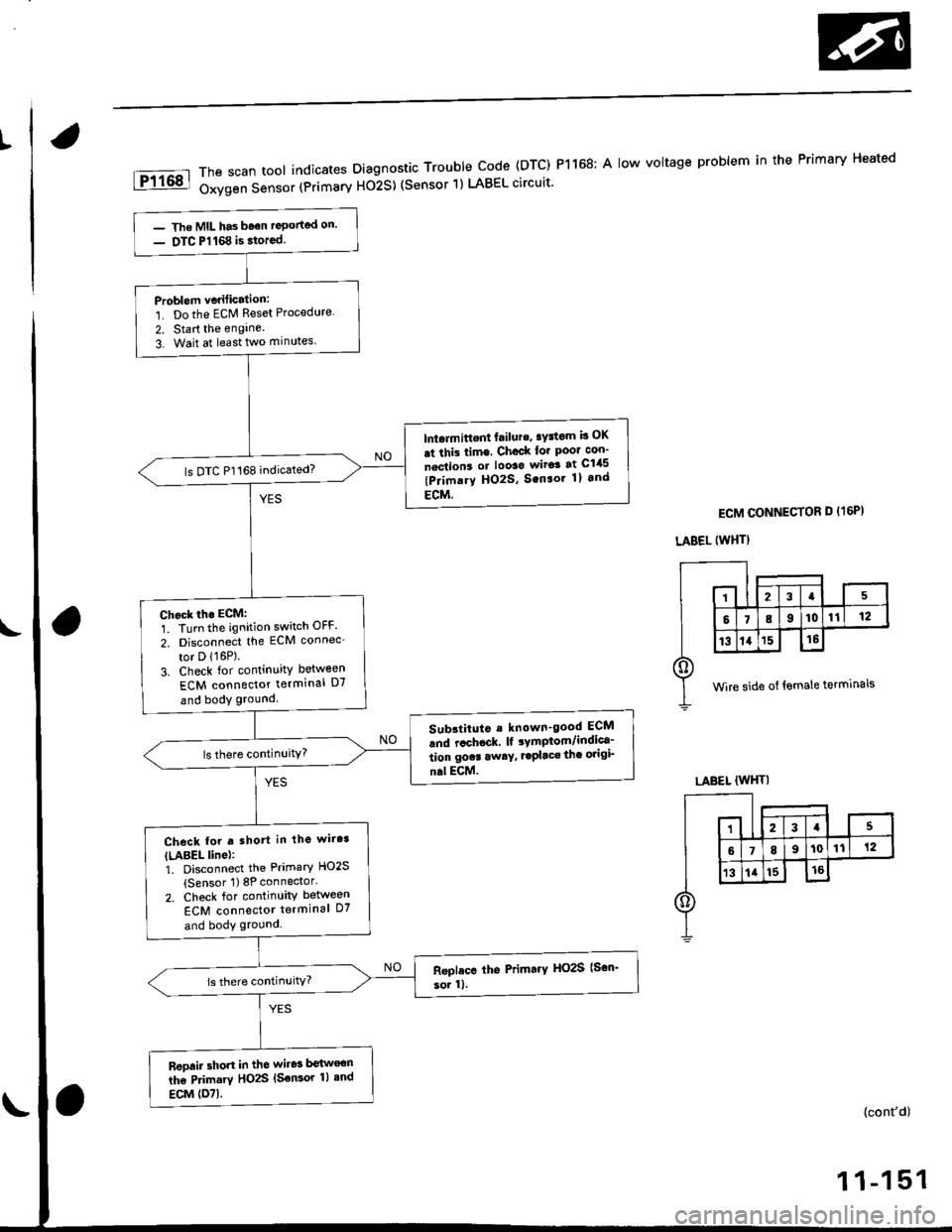 HONDA CIVIC 2000 6.G Workshop Manual t
The scan tool indicates Diagnostic Trouble Code (DTC) P1168; A low voltage problem in the Primary Heated
Oxygen Sensor (Primarv Ho2S) (Sensor 1) LABEL circuit
- The MIL has b6€n reponed on
- DTC HONDA CIVIC 2000 6.G Workshop Manual t
The scan tool indicates Diagnostic Trouble Code (DTC) P1168; A low voltage problem in the Primary Heated
Oxygen Sensor (Primarv Ho2S) (Sensor 1) LABEL circuit
- The MIL has b6€n reponed on
- DTC