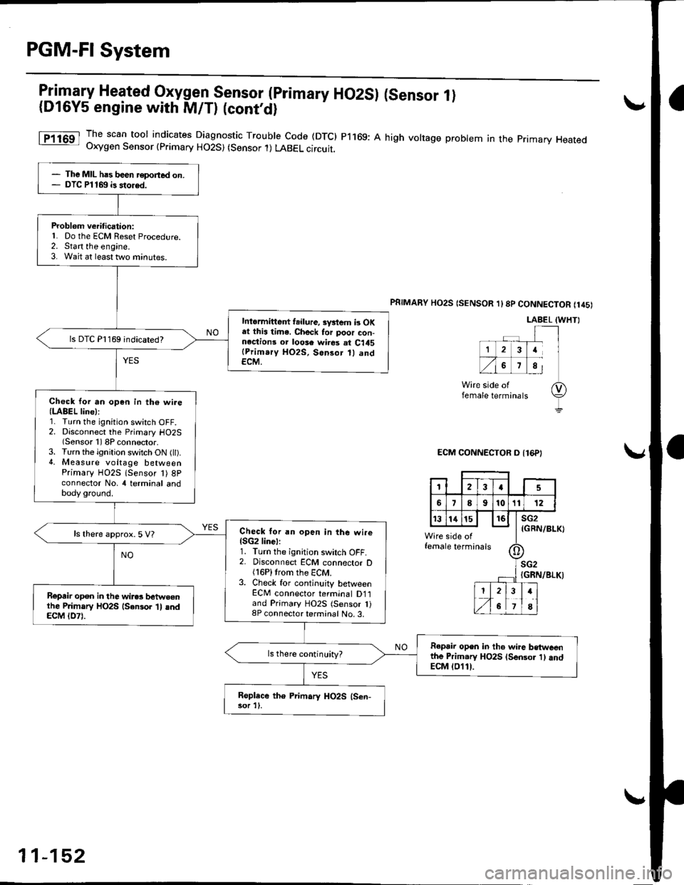 HONDA CIVIC 1996 6.G Workshop Manual PGM-FI System
IiT-"-w Heated 9{ygglSensor (primary HO2SI (Sensor 1)(Dl6Y5 engine with M/Tl lconrd)
1T1163 Ih" scan tool indicates Diagnostic Trouble code (DTc) P1169: A high volrage probtem in the pn