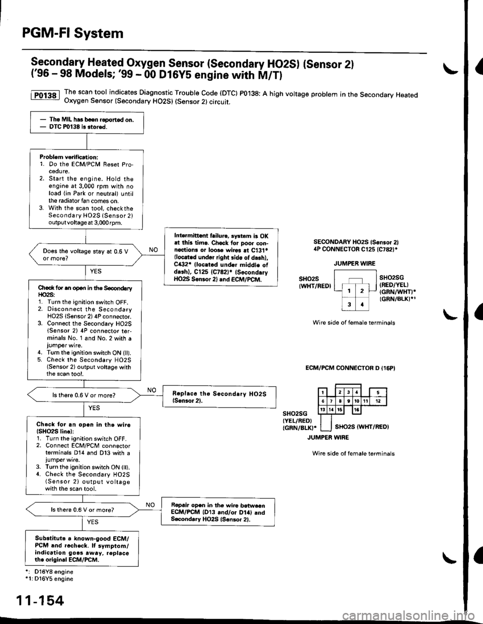 HONDA CIVIC 1996 6.G Owners Guide PGM-FI System
I
a
a
9ggoqOfry Heated Oxygen Sensor (Secondary HO2S) {sensor 2l(96 - 98 Models; 99 - 00 D16YS engine with M/Tl
The scan tool indicates Diagnostic Trouble Code (DTC) PO138: A high vol