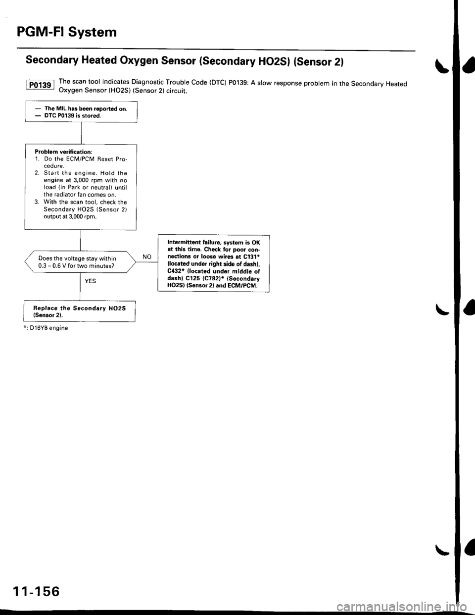 HONDA CIVIC 2000 6.G Workshop Manual PGM-FI System
Secondary Heated Oxygen Sensor (Secondary HO2S) {sensor 2l
[FO13a]l The scan tool indic€tes Diagnostic Trouble Code {DTC) P0139: A slow response probtem in the Secondary Heated- Uxygen