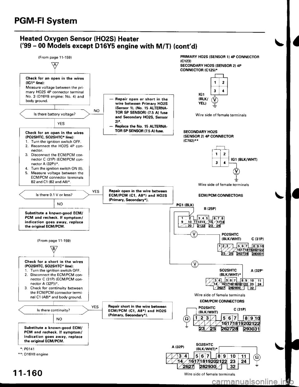 HONDA CIVIC 2000 6.G Owners Manual PGM-FI System
Heated Oxygen Sensor (HO2S) Heater
(99 - 00 Models except D16Y5 engine with M/T)
(From page 11-159)
Substitute a known-good ECM/PCM and recheck. lf symptom/indication goes away, replace