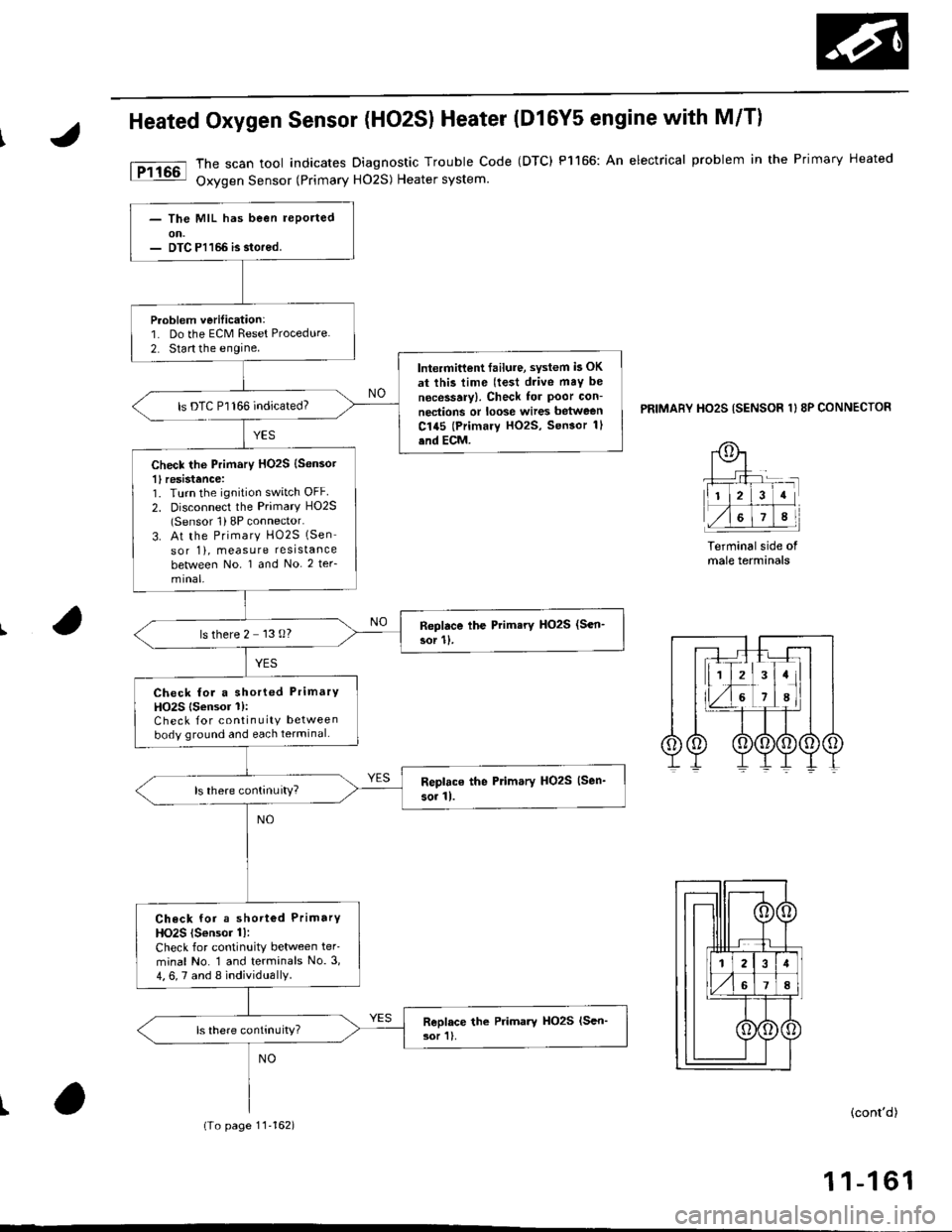 HONDA CIVIC 1998 6.G Workshop Manual Heated Oxygen Sensor (HO2SI Heater (Dl6Y5 engine with M/Tl
The scan tool indicates Diagnostic Trouble Code (DTC) P1166: An electrical problem in the Primary Heated
Oxygen Sensor (Primary H02S) Heater 