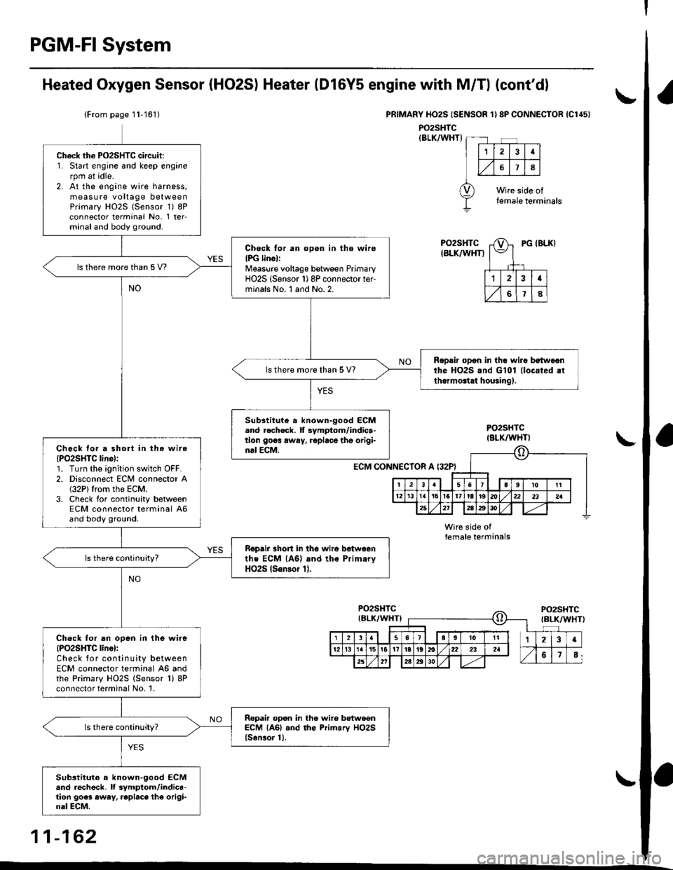 HONDA CIVIC 1996 6.G Owners Manual PGM-FI System
I
a
a
Ch6ck the PO2SHTC circuit:1. Start engine and keep enginerpm at idle.2. At the engine wire harness,measure voltage betweenPrimary HO2S (Sensor 1) 8Pconnector terminal No. 1 termina