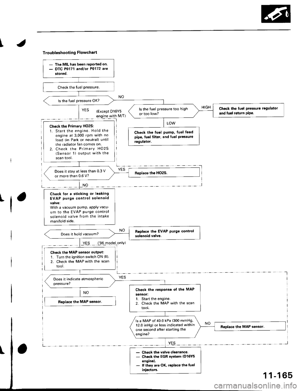 HONDA CIVIC 2000 6.G Workshop Manual t
Troubleshooting Flowchart
l
NO
a-,-:- -
YES
- The MIL ha3 b€on rePorled on.- DTC P0171 a^dlot P0172 arc
stored,
is the fuel pressure OK?
Check the fuel pt€ssure regulator
and fusl re{urn pipe.l HONDA CIVIC 2000 6.G Workshop Manual t
Troubleshooting Flowchart
l
NO
a-,-:- -
YES
- The MIL ha3 b€on rePorled on.- DTC P0171 a^dlot P0172 arc
stored,
is the fuel pressure OK?
Check the fuel pt€ssure regulator
and fusl re{urn pipe.l