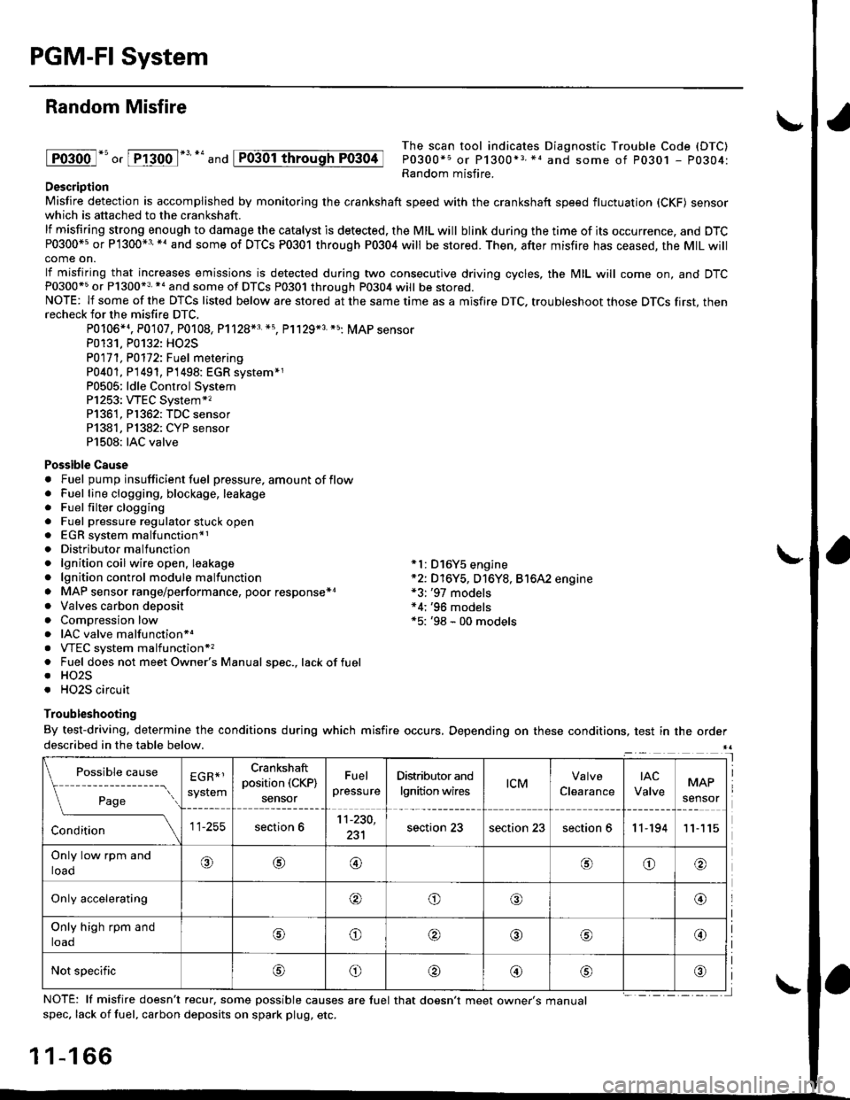 HONDA CIVIC 2000 6.G Workshop Manual PGM-FI System
Random Misfire
lFoioo l*u o, [FTioo l* * and
The scan tool indicates Diagnostic Trouble Code (DTC)
P0300*5 or P1300*3 *1 and some of P0301 - P0304:Random misfire.Description
Misfire de