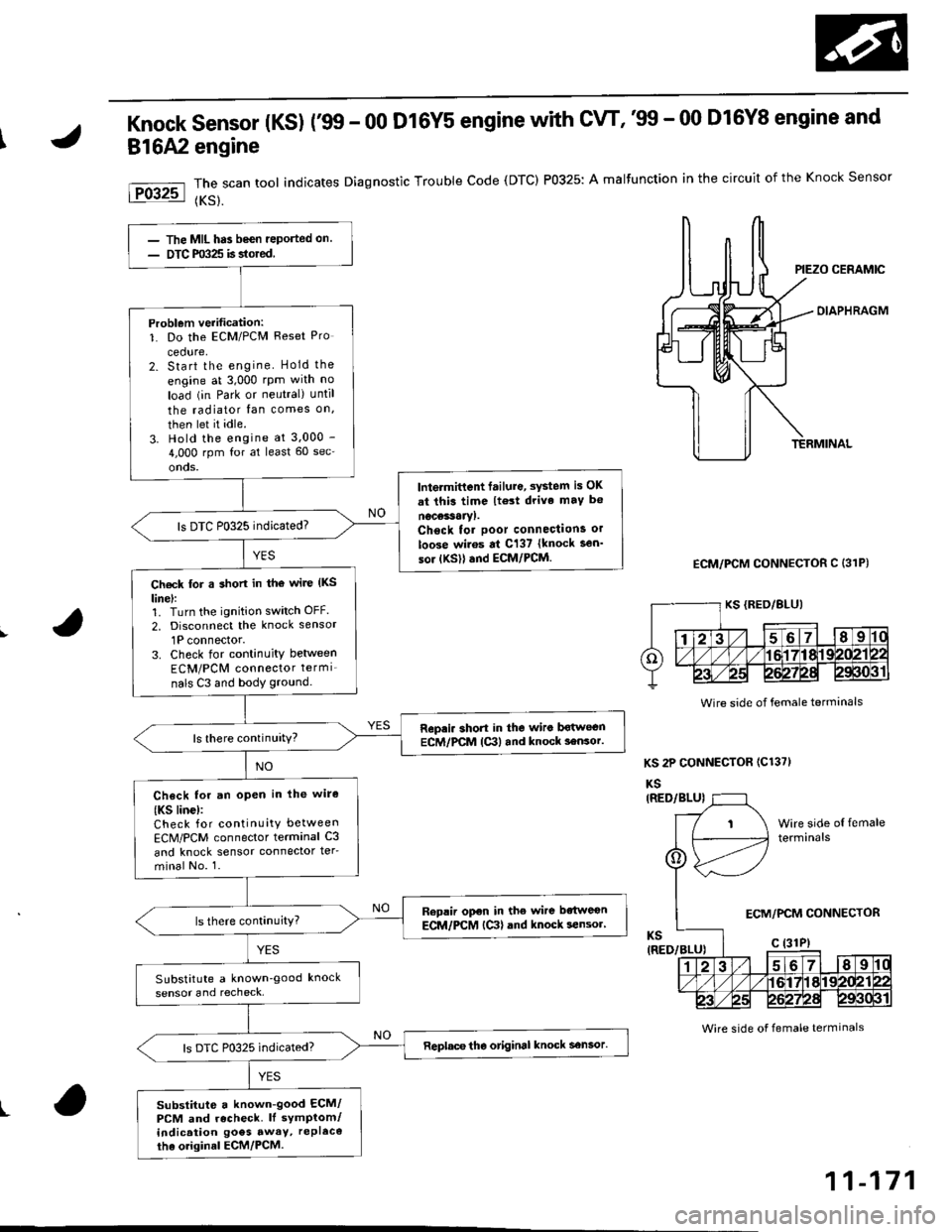 HONDA CIVIC 2000 6.G Workshop Manual Knock sensor (Ks) r99 - 00 D16Y5 engine with cw, 99 - 00 D16Y8 engine and
816A2 engine
The scan tool indicates Diagnostic Trouble Code (DTC) P0325: A malfunction in the circuit of the Knock Sensor
{K HONDA CIVIC 2000 6.G Workshop Manual Knock sensor (Ks) r99 - 00 D16Y5 engine with cw, 99 - 00 D16Y8 engine and
816A2 engine
The scan tool indicates Diagnostic Trouble Code (DTC) P0325: A malfunction in the circuit of the Knock Sensor
{K
