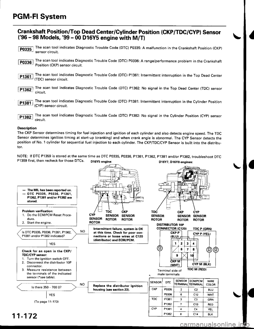 HONDA CIVIC 1999 6.G Repair Manual PGM-FI System
tFos3sl
tFffi6l
tPr361 I
fPfi62l
fFr38il
tF13s2-l
Crankshaft Position/Top Dead Genter/Gylinder Position (CKP/TDC/CYP) Sensor
(96 - 98 Models, !n - 00 D16Y5 engine with M/Tl
The scan to