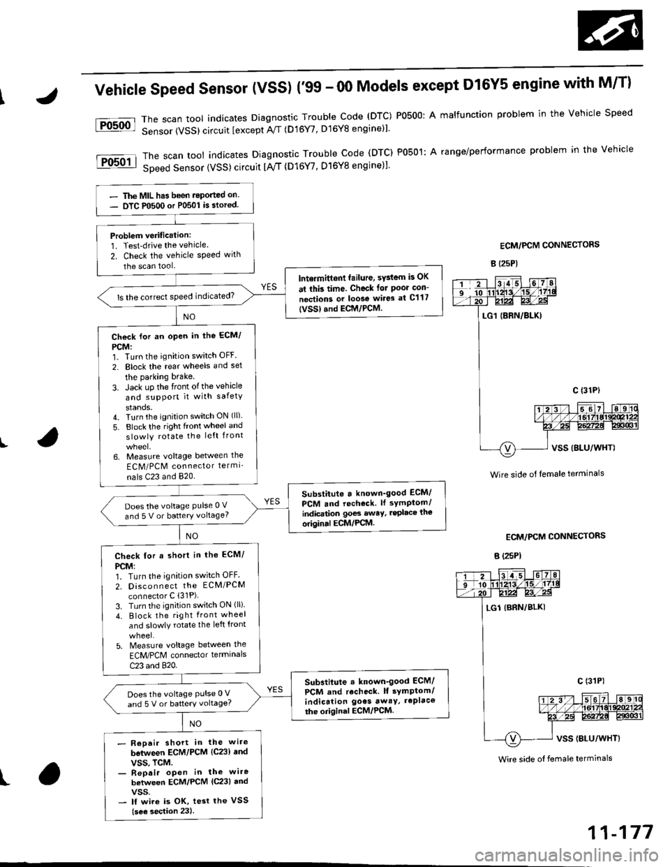HONDA CIVIC 2000 6.G Workshop Manual fFosoo-l
lFosoil
Vehicle Speed Sensor (VSS) (99 - 00 Models except Dl6Y5 engine with M/T)
Thescantoo|indicatesDiagnosticTroub|ecode(DTc)Po5o0:Ama|functionproblemintheVehic|espeed
Sensor (VSS) circuit HONDA CIVIC 2000 6.G Workshop Manual fFosoo-l
lFosoil
Vehicle Speed Sensor (VSS) (99 - 00 Models except Dl6Y5 engine with M/T)
Thescantoo|indicatesDiagnosticTroub|ecode(DTc)Po5o0:Ama|functionproblemintheVehic|espeed
Sensor (VSS) circuit