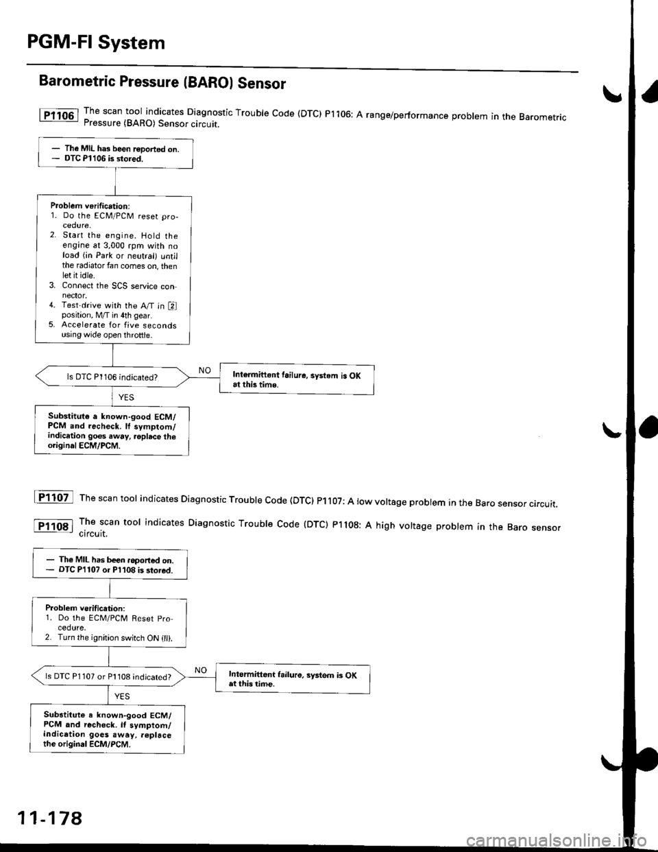 HONDA CIVIC 2000 6.G Workshop Manual PGM-FI System
Barometric Pressure (BAROI Sensor
The scan tool indicates Diagnostic Trouble code (DTC) Pi106: A range/performance problem in the BaromerrrcPressure (BARO) Sensor circuit.
The scan tool HONDA CIVIC 2000 6.G Workshop Manual PGM-FI System
Barometric Pressure (BAROI Sensor
The scan tool indicates Diagnostic Trouble code (DTC) Pi106: A range/performance problem in the BaromerrrcPressure (BARO) Sensor circuit.
The scan tool