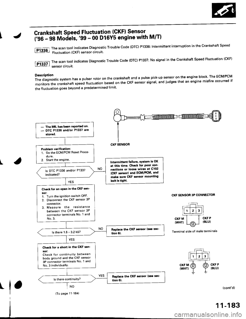 HONDA CIVIC 1996 6.G Owners Manual \Crankshaft Speed Fluctuation (GKFI Sensor .
firC- 48 Models, 99 - 00 D16Y5 engine with M/Tl
The scan tool indicates Diagnostic Trouble Code (DTC) P1336; Intermiftent interruption in the Crankshaft S