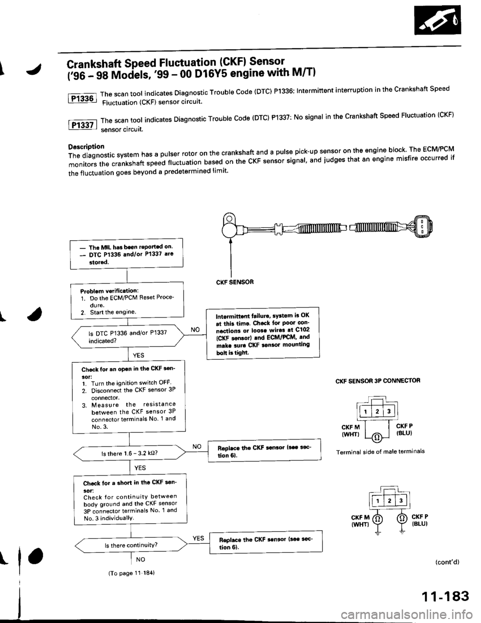 HONDA CIVIC 2000 6.G Workshop Manual \Crankshaft Speed Fluctuation (GKFI Sensor .
firC- 48 Models, 99 - 00 D16Y5 engine with M/Tl
The scan tool indicates Diagnostic Trouble Code (DTC) P1336; Intermiftent interruption in the Crankshaft S HONDA CIVIC 2000 6.G Workshop Manual \Crankshaft Speed Fluctuation (GKFI Sensor .
firC- 48 Models, 99 - 00 D16Y5 engine with M/Tl
The scan tool indicates Diagnostic Trouble Code (DTC) P1336; Intermiftent interruption in the Crankshaft S