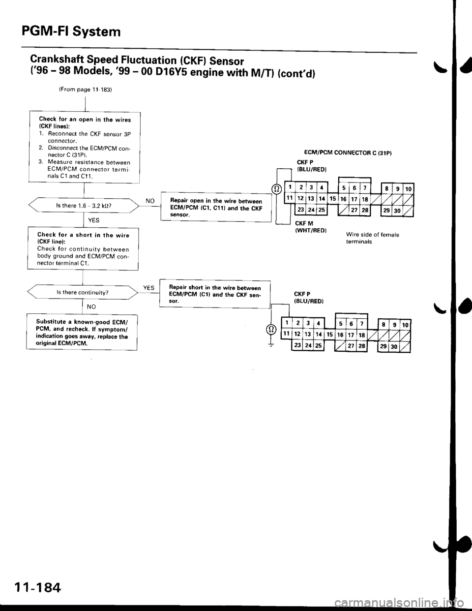 HONDA CIVIC 2000 6.G Workshop Manual PGM-FI System
(From page 11 183)
Check lor an open in the wiresICKF lines):1. Reconnect the CKF sensor 3p
2. Dlsconnect the ECM/PCM con-nector C (31P).3, Measure resistance betweenECM/PCM connector te HONDA CIVIC 2000 6.G Workshop Manual PGM-FI System
(From page 11 183)
Check lor an open in the wiresICKF lines):1. Reconnect the CKF sensor 3p
2. Dlsconnect the ECM/PCM con-nector C (31P).3, Measure resistance betweenECM/PCM connector te