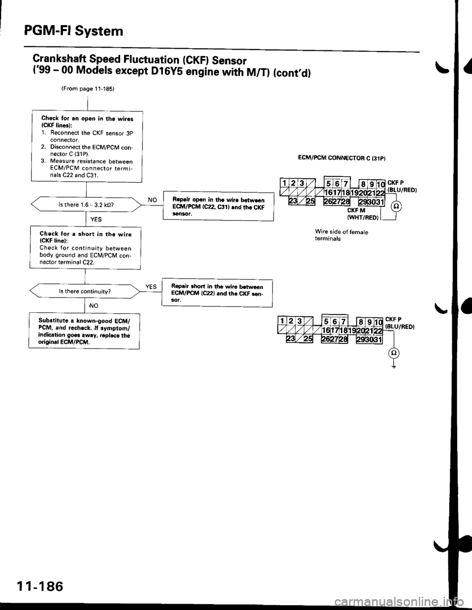 HONDA CIVIC 2000 6.G Workshop Manual PGM-FI System
Crankshaft Speed Fluctuation (GKFI Sensor(99 - 00 Models except D16YS engine with M/Tl (cont,d)I\
ECM/PCM CONNECTOR C 13lPI
Wire side of femaleterminals
aI
(Frorn page l1-185)
Check Ior HONDA CIVIC 2000 6.G Workshop Manual PGM-FI System
Crankshaft Speed Fluctuation (GKFI Sensor(99 - 00 Models except D16YS engine with M/Tl (cont,d)I\
ECM/PCM CONNECTOR C 13lPI
Wire side of femaleterminals
aI
(Frorn page l1-185)
Check Ior