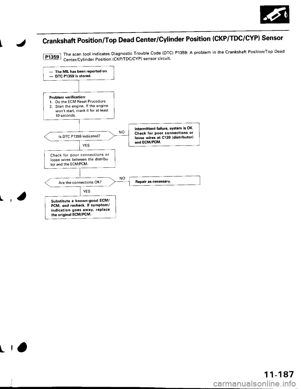 HONDA CIVIC 2000 6.G Workshop Manual l,a
Crankshaft Position/Top Dead Center/Cylinder Position (CKP/TDC/CYPI Sensor
Thescantoo|indicatesDiagnosticTroub|ecode(DTc)P1359:Aprob|eminthecrankshaftPosjtion/TopDead
Center/Cvlinder Position (CKP