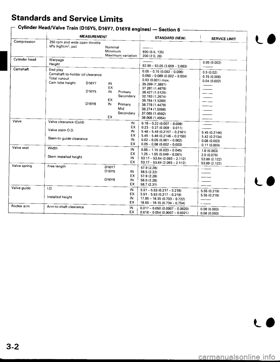 HONDA CIVIC 1998 6.G Service Manual (urbY5, ul6Y7, Dl6Yg enl
MEASUREMENT
Sines) -Section6 -
STANDARD INFWTCompression250 rpm and wide open throftlekPa {kgf/cm,, psi) NominalMinimumMaximum variationWarpageHeight
End play
Camshaft to-hold