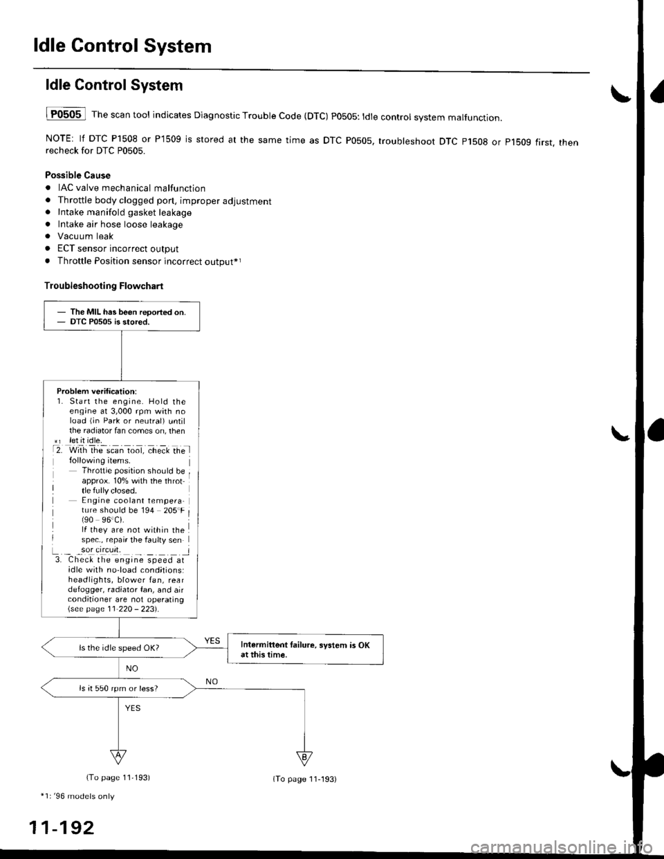 HONDA CIVIC 2000 6.G Workshop Manual ldle Control System
ldle ControlSystem
lF0505 l Th" """n tool indicates Diagnostic Trouble Code (DTC) PO5O5: tdte controt system malfunction.
NOTE: lf DTC P1508 or P1509 is stored at the same time as HONDA CIVIC 2000 6.G Workshop Manual ldle Control System
ldle ControlSystem
lF0505 l Th" """n tool indicates Diagnostic Trouble Code (DTC) PO5O5: tdte controt system malfunction.
NOTE: lf DTC P1508 or P1509 is stored at the same time as