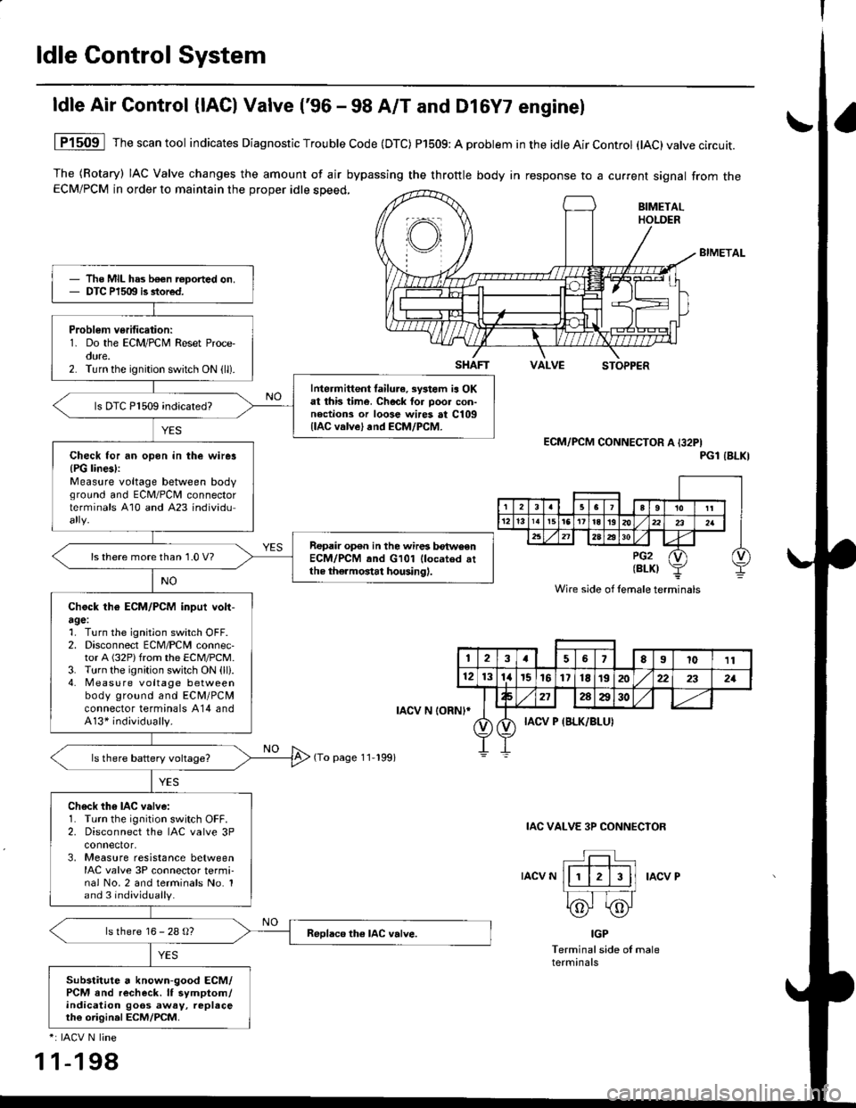 HONDA CIVIC 1999 6.G Workshop Manual ldle Control System
ldle Air Control (lAC) Valve (96 - 98 A/T and Dl6Y7 enginel
The (Rotary) IAC Valve changes the amount of air bypassing the throttle body in response to a current signal from theEC HONDA CIVIC 1999 6.G Workshop Manual ldle Control System
ldle Air Control (lAC) Valve (96 - 98 A/T and Dl6Y7 enginel
The (Rotary) IAC Valve changes the amount of air bypassing the throttle body in response to a current signal from theEC