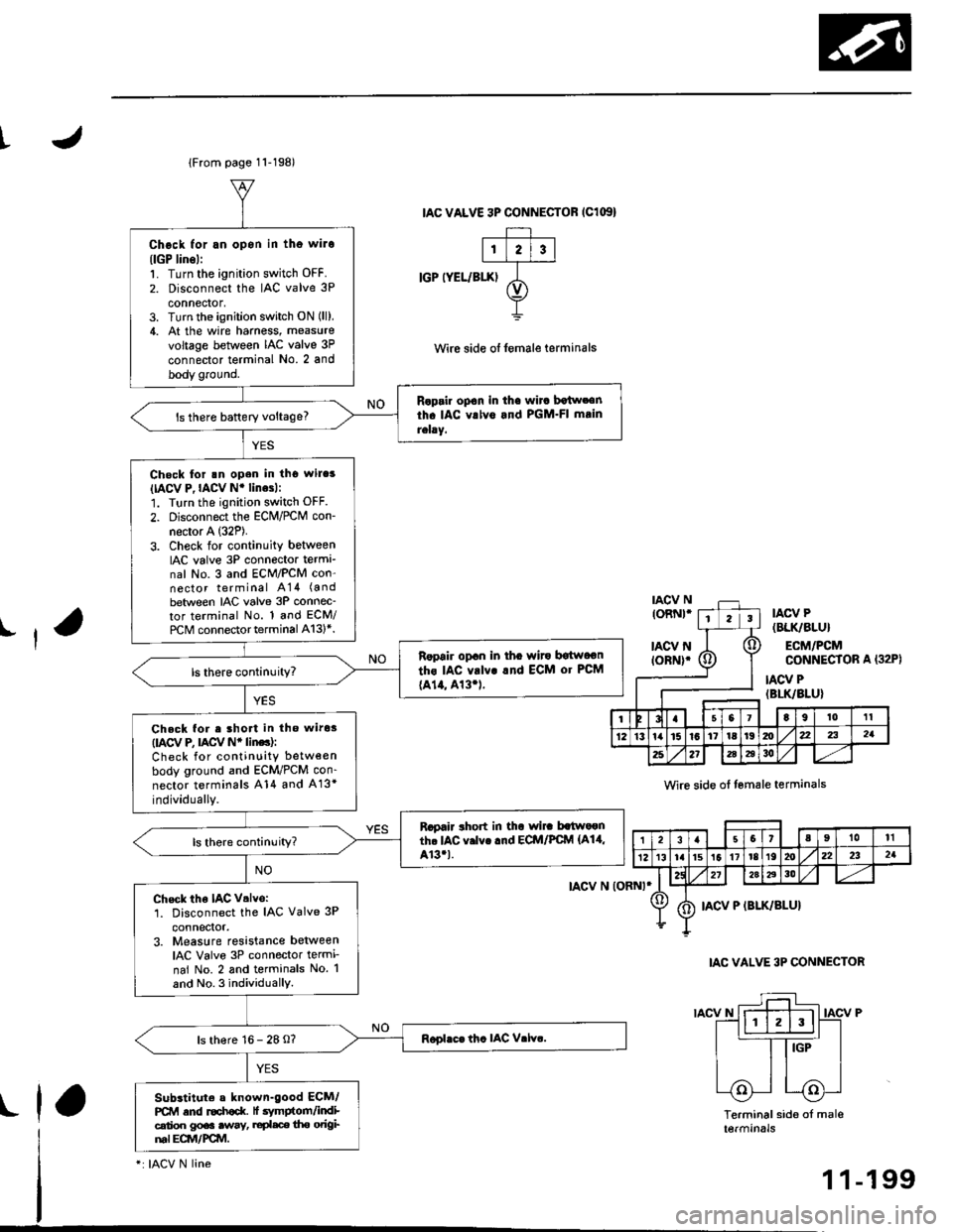 HONDA CIVIC 1996 6.G Workshop Manual t
lFrom page 11-198)
Chock for an opon in tho wilo(lGP lins):1. Turn the ignition switch OFF.
2. Disconnect the IAC valve 3P
connector,3. Turn the ignition switch ON (ll),
4. At the wire hamess, meas HONDA CIVIC 1996 6.G Workshop Manual t
lFrom page 11-198)
Chock for an opon in tho wilo(lGP lins):1. Turn the ignition switch OFF.
2. Disconnect the IAC valve 3P
connector,3. Turn the ignition switch ON (ll),
4. At the wire hamess, meas
