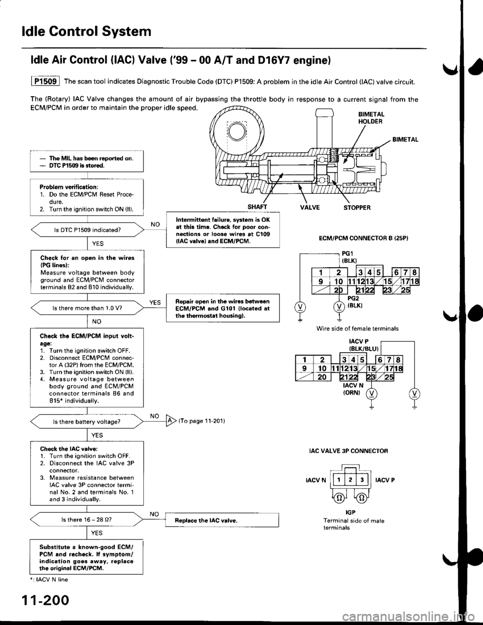 HONDA CIVIC 1997 6.G Workshop Manual ldle Gontrol System
The (Rotary) IAC Valve changes the amount of air bypassing the throttle body in response to a current signal from the
ECM/PCM in order to maintain the proper idle speed.BIMETALHOLD