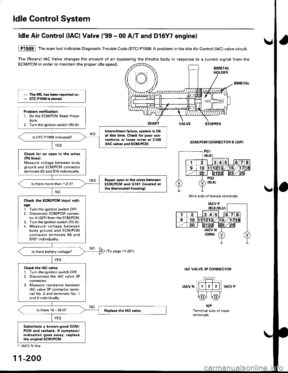 HONDA CIVIC 1999 6.G Workshop Manual ldle Gontrol System
The (Rotary) IAC Valve changes the amount of air bypassing the throttle body in response to a current signal from the
ECM/PCM in order to maintain the proper idle speed.BIMETALHOLD HONDA CIVIC 1999 6.G Workshop Manual ldle Gontrol System
The (Rotary) IAC Valve changes the amount of air bypassing the throttle body in response to a current signal from the
ECM/PCM in order to maintain the proper idle speed.BIMETALHOLD