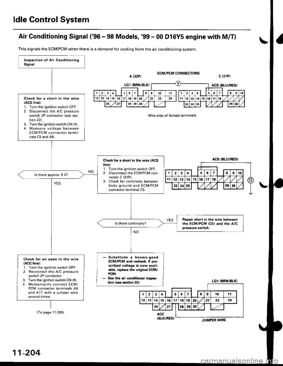 HONDA CIVIC 1998 6.G User Guide ldle Gontrol System
Air Gonditioning Signal (96 - 98 Models, 99 - 00 Dl6Y5 engine with M/Tl
a {32P1ECM/PCM CONNECTORS
Wire side of female terminals
c l3lPl
This sjgnals the ECM/PCM when there is a d