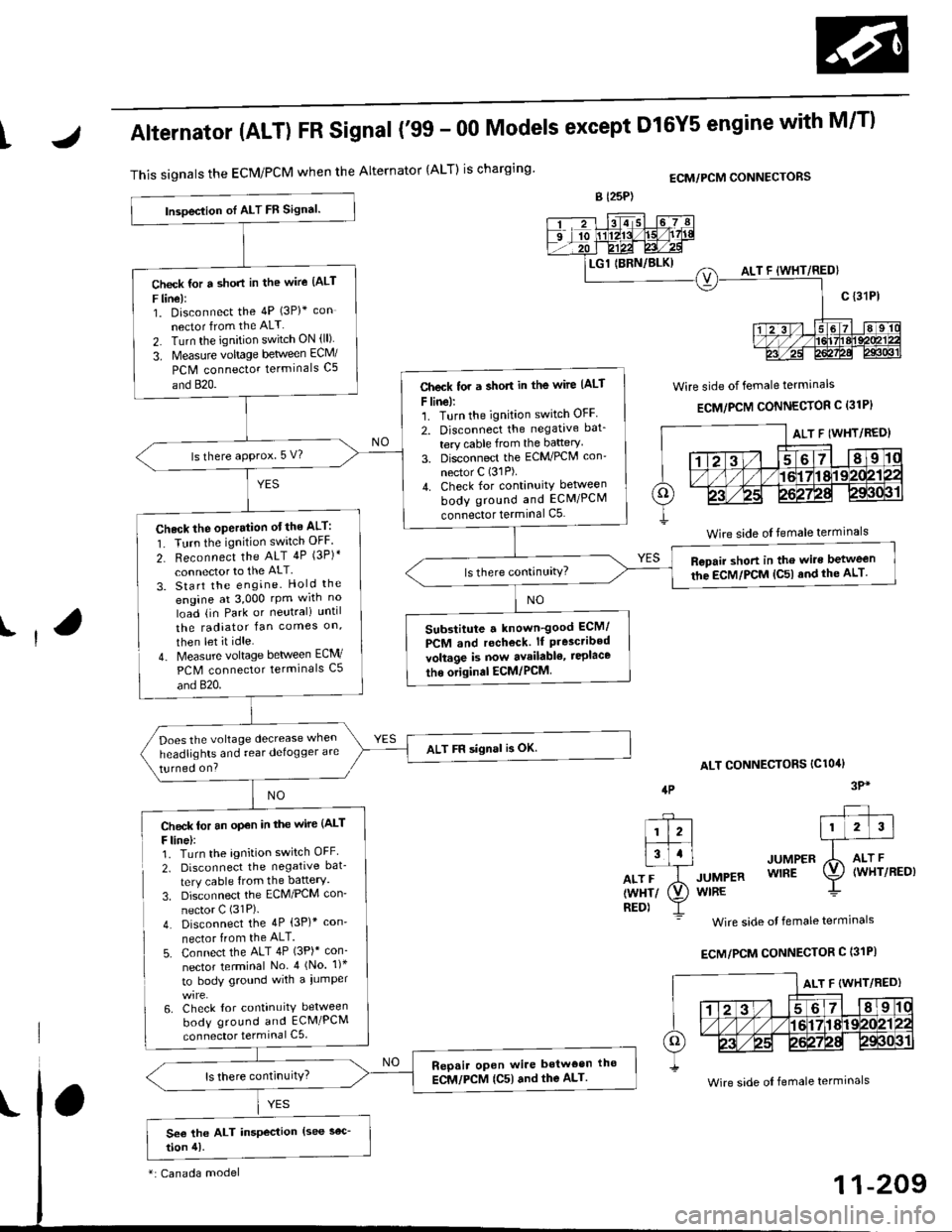 HONDA CIVIC 1999 6.G Owners Manual tAlternator (ALT) FR Signal (99 - 00 Models except Dl6Y5 engine with M/T)
This signals the ECM/PCM when the Alternator {ALT) is chargingECM/PCM CONNECTORS
Wire side of female terminals
ECM/PCM CONNEC