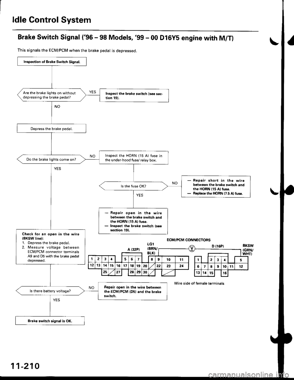 HONDA CIVIC 1999 6.G Owners Manual ldle Control System
Brake Switch Signal (96 - 98 Models, 99 - 00 Dl6YS engine with M/Tl
This signals the ECM/PCM when the brake pedal is deoressed.
LGlBKSW(GRN/WHTI
D {16P)
Wire side of female t€r