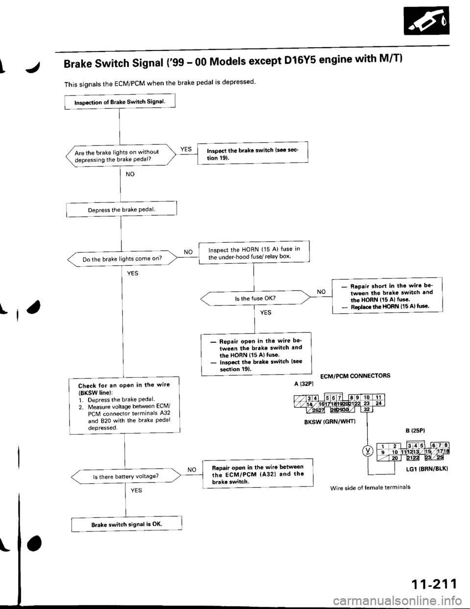 HONDA CIVIC 1999 6.G Workshop Manual IJBrake Switch Signal (99 - 00 Models except Dl6Y5 engine with M/Tl
This signals the ECM/PCM when the brake pedal is depressed
I
lnsoection ot Brake Switch signal.
Are the brake lights on without
dep