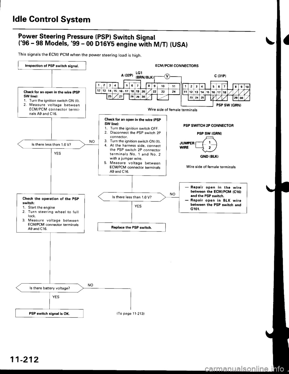 HONDA CIVIC 1996 6.G Owners Manual ldle Control System
lgy"t9!"_"ring Pressure (PSPI Switch Signal
(96 - 98 Models, 99 - 00 DlGy5 engine witn fU/f) (USAI
This signals the ECM/ PCN4 when the power steering load is high.
ECM/PCM CONNEC