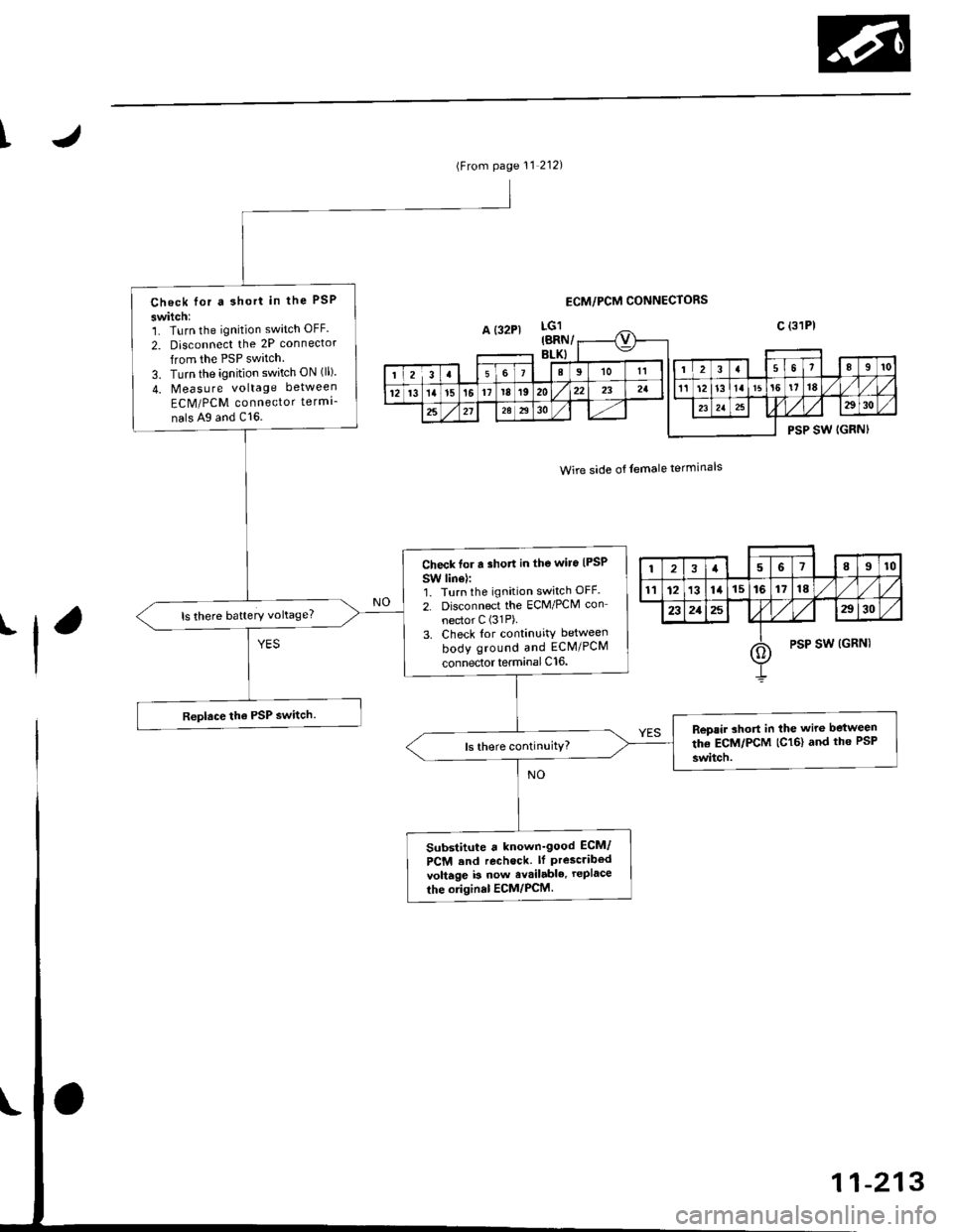 HONDA CIVIC 1999 6.G Owners Guide t
(From page 11 212)
Check lor a 3hort in the PSP
switch:1. Turn the ignition switch OFF.
2. Disconnect the 2P connector
from the PSP switch.
3. Turn the ignition switch ON (ll)
4. Measure voltage bet