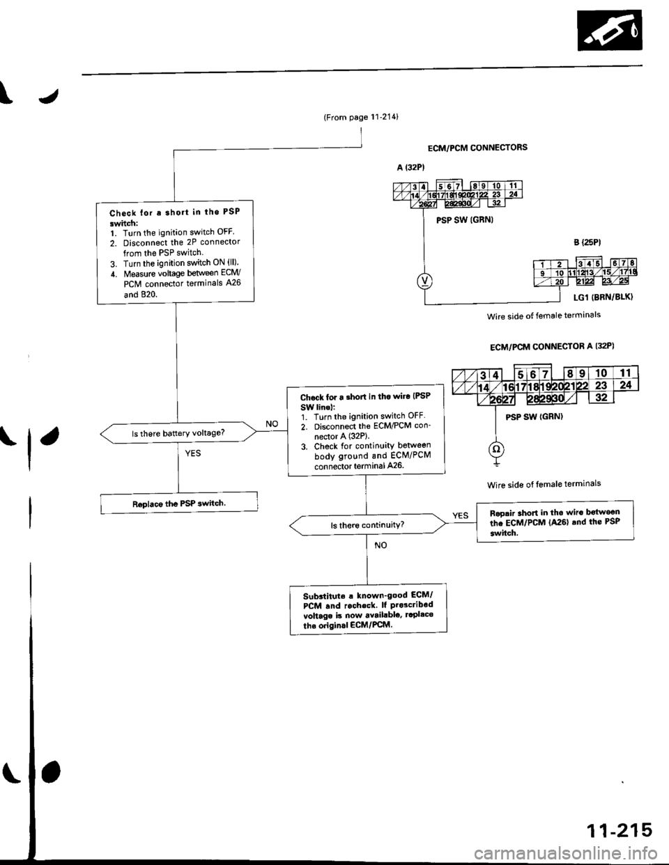HONDA CIVIC 1996 6.G Workshop Manual \
(From page 112141
Check lor a short in tho PSP
swhch:1. Turn the ignition switch OFF
2. Disconnect the 2P connector
from the PSP switch
3. Turn the ignition switch ON {ll)
4. Measure vohage between HONDA CIVIC 1996 6.G Workshop Manual \
(From page 112141
Check lor a short in tho PSP
swhch:1. Turn the ignition switch OFF
2. Disconnect the 2P connector
from the PSP switch
3. Turn the ignition switch ON {ll)
4. Measure vohage between