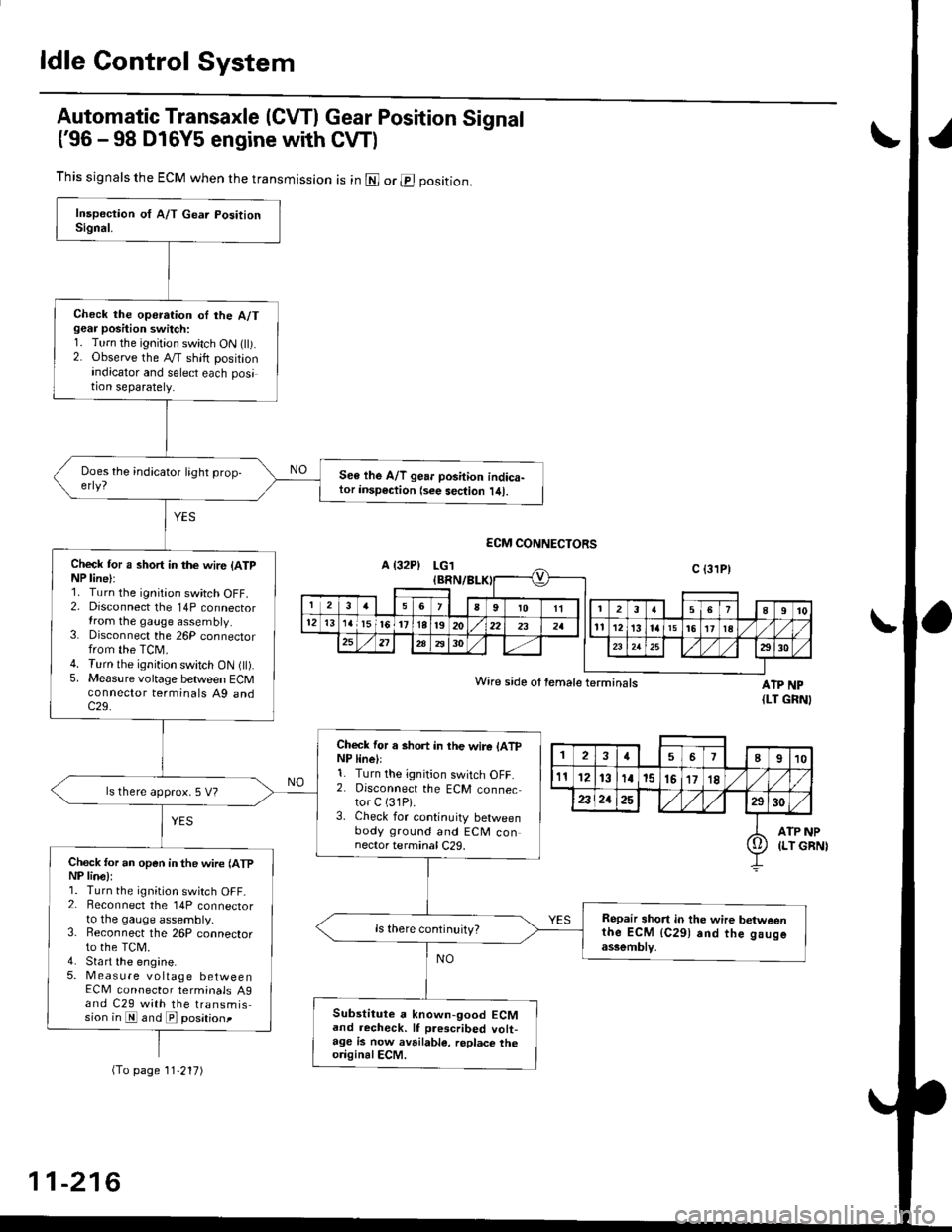 HONDA CIVIC 1998 6.G Workshop Manual ldle Control System
Automatic Transaxle (CVTI Gear Position Signal
(96 -98 D16Y5 engine with CW)
ATP NP{LT GRNI
INP
GBN)
This signals the ECM when the transmission is in @ or @ position.
Check the op HONDA CIVIC 1998 6.G Workshop Manual ldle Control System
Automatic Transaxle (CVTI Gear Position Signal
(96 -98 D16Y5 engine with CW)
ATP NP{LT GRNI
INP
GBN)
This signals the ECM when the transmission is in @ or @ position.
Check the op
