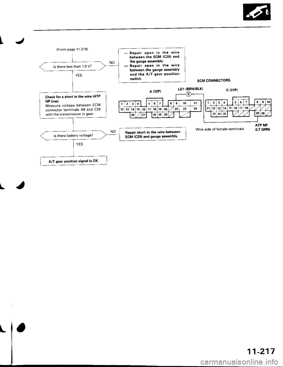 HONDA CIVIC 1999 6.G Owners Guide t
L
(From page 11-216)- Repair open in the wire
between the ECM {C291 and
lhe Ituge assomblv.- Repair open in the wire
betwoen the gauge assembly
and the A/T gea. Positionswitch.
ls there less than 1.