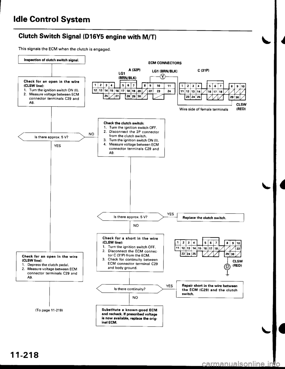 HONDA CIVIC 1998 6.G Workshop Manual ldle Control System
{
(
a
Clutch Switch Signal (Dl6YS engine with M/Tl
This signals the ECM when the clutch is engaged.
A {32P}
ECM CONNECTORS
LGl (BRN/BLK)
\-
cLsw(RED}
Inrpaction ot dutch rwitch sig HONDA CIVIC 1998 6.G Workshop Manual ldle Control System
{
(
a
Clutch Switch Signal (Dl6YS engine with M/Tl
This signals the ECM when the clutch is engaged.
A {32P}
ECM CONNECTORS
LGl (BRN/BLK)
\-
cLsw(RED}
Inrpaction ot dutch rwitch sig