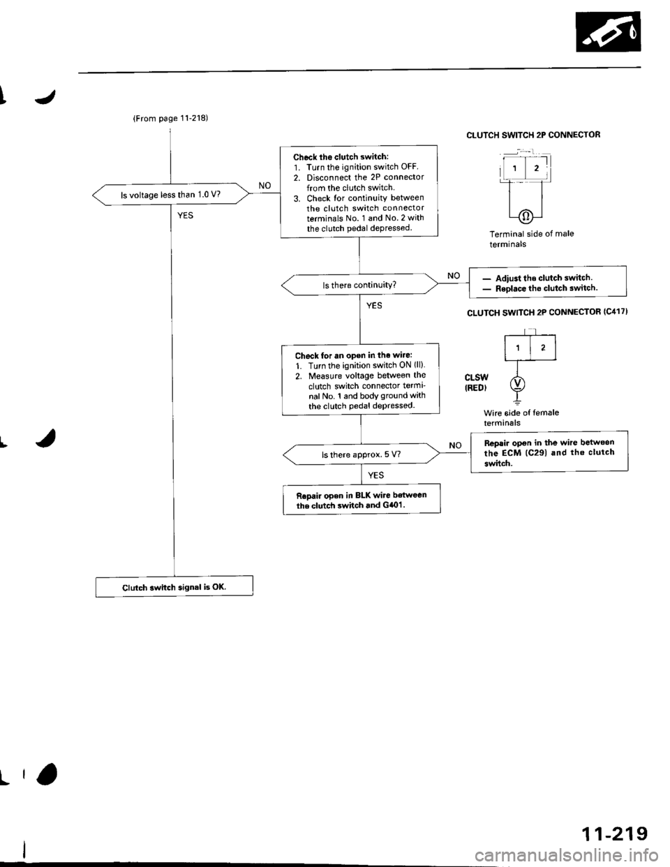 HONDA CIVIC 1997 6.G User Guide {From page 11-218)
Check lho clutch switch:
1. Turn the ignition switch OFF.
2. Disconnect the 2P connector
from the clutch switch.
3. Check lor continuity between
the clutch switch connector
terminal